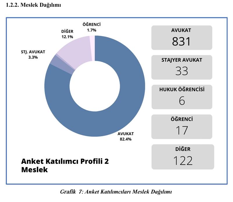 metin, ekran görüntüsü, daire, sayı, numara içeren bir resim Açıklama otomatik olarak oluşturuldu